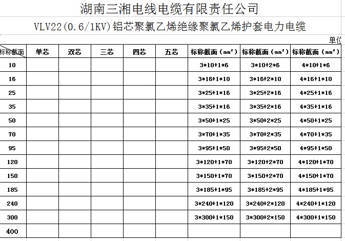 電線電纜型號(hào)表